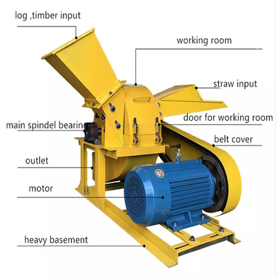 1.1kw To 11kw Coconut Husk Grinding Machine Antiwear Hammer Mill