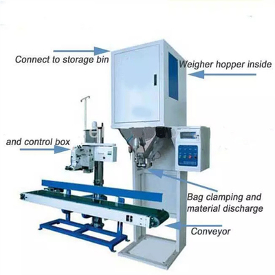 2.8m Pellet Packing Machine 0.5Nm3 25 Kg Bag Weighing Machine 3 Phase